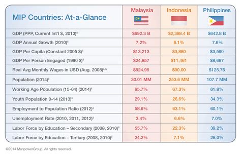 List of countries starting with the letter k. Southeast Asia's Demographic Dividend is the Region's ...