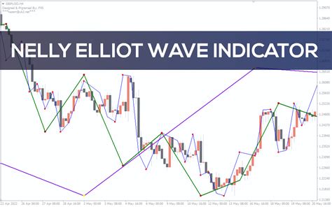Nelly Elliott Wave Indicator For Mt4 Download Free Indicatorspot