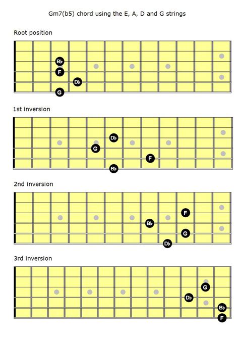 Master The Half Diminished Chord On Guitar Chord Charts For String Groups
