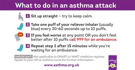 how to deal with asthma flare ups
