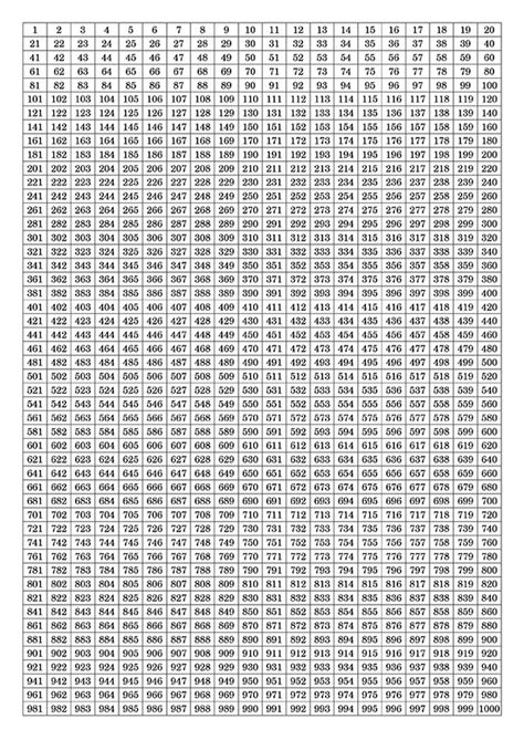 Tabla De Números Del 1 Al 1000 Calendariossu