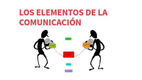 Elementos De La ComunicaciÓn