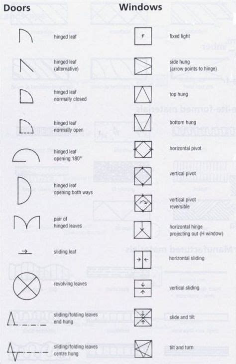 Common Architectural Symbols For Materials Portfolio Prep Pinterest