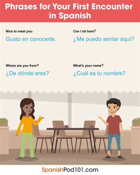 How To Introduce Yourself In Spanish A Good Place To Start Learning