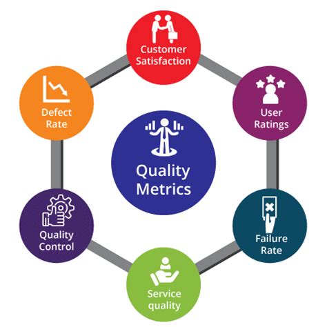 Strengthen Your Quality Metrics With Quality Engineering