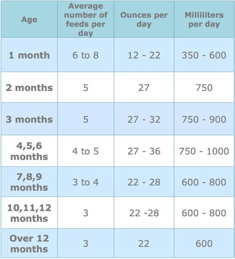 2 Month Old Baby Milk Intake Fussy Families