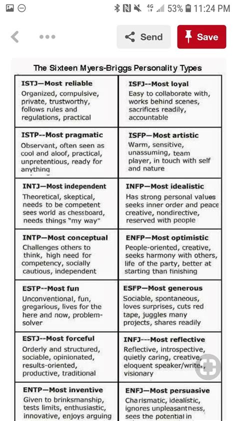 Pin By Cynthia Vardy On Personality Types Myers Briggs Personality