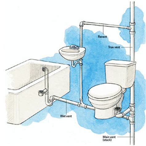 A toilet auger works like a tiny snake that goes in the trap space to displace the clog. Why does the Water level in toilet BOWLs drop between flushes? (Home Plumbing)
