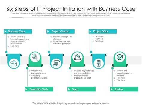 Six Steps Of It Project Initiation With Business Case Presentation