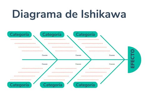 O Grafico De Ishikawa Tambem Conhecido Como Diagrama ENSINO