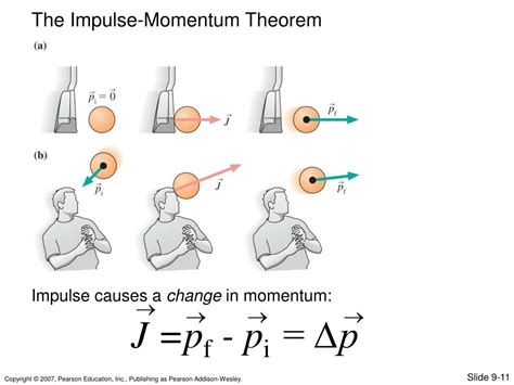 Ppt Impulse Momentum The Impulse Momentum Theorem Conservation Of