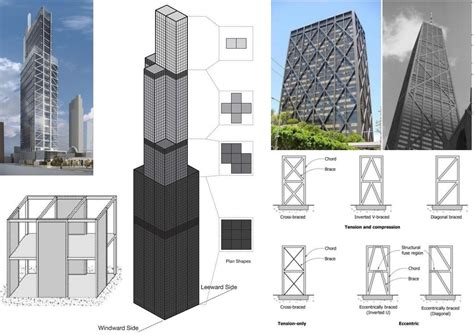 Types Of High Rise Buildings Structural Systems The Constructor