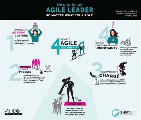 What Does It Mean To Be An Agile Leader
