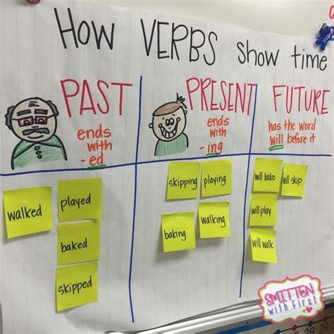 25 Clever Ideas And Activities For Teaching Verb Tenses Teaching