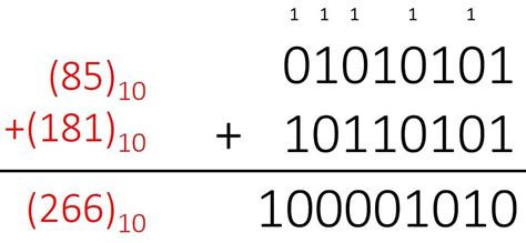 Binary Arithmetic - All rules and operations