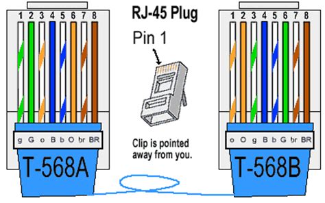If you run one cable to each room from the distribution room, gently pull it out and make other cable run like it. Ethernet Cable - Color Coding Diagram - The Internet Centre