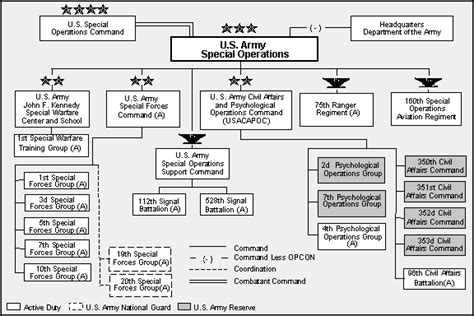 Diagram United States Army Diagram Mydiagramonline