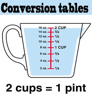 Since one pint is equal to 16 fluid ounces, you can use this simple formula to convert: Cooking Basics - Culinary Arts: From Boiling an Egg to ...
