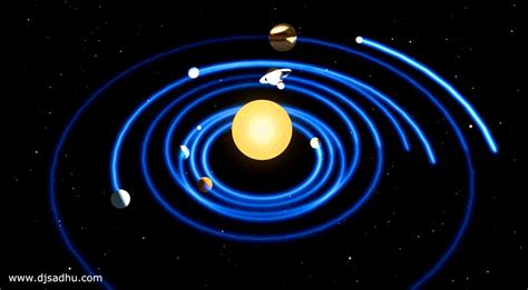 Solar System Helical Orbit