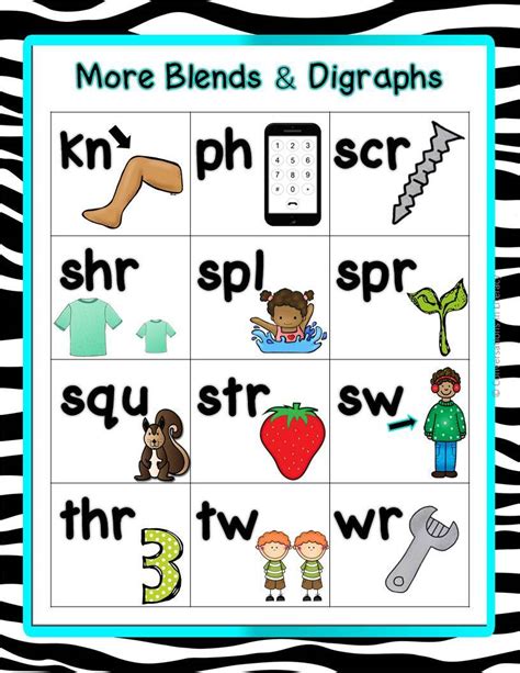 Blends And Digraph Blends
