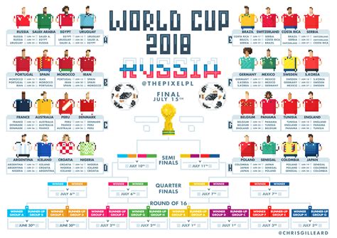 world cup wall chart printable