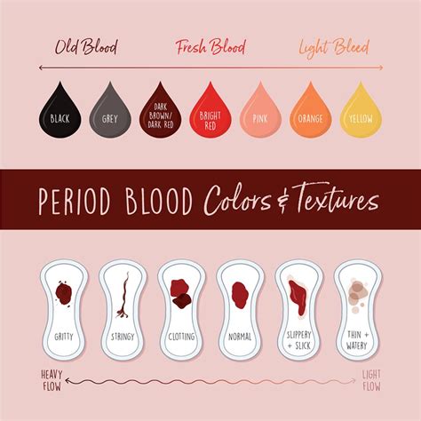 What Colour Should Period Blood Be Cojpfi