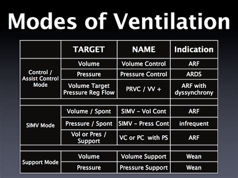 Mechanical Ventilation Cheat Sheet Icu Nursing Mechanical