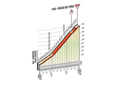 Jeden z nejobávanějších kopců celého letošního gira. Giro d'Italia Stage 20 - May 31st, Maniago - Monte ...