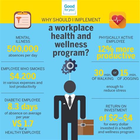 The Benefits Of A Workplace Health And Wellness Program Include
