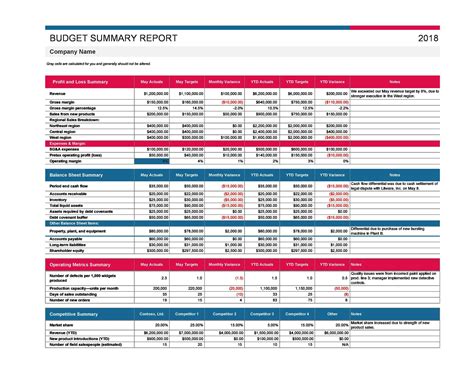 37 Handy Business Budget Templates Excel Google Sheets ᐅ TemplateLab