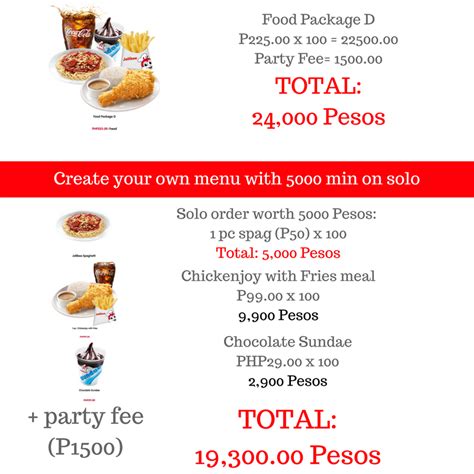 Jollibhee Party Tipid Hack Hello Kitty Theme Party, Hello Kitty Themes