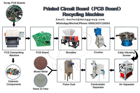 E Waste Pcb Board Recycling Plant Manufacturerfactory Directly Supplye