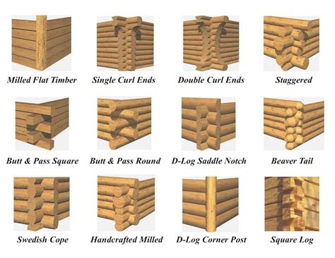 The Log Home Plan Book How To Build A Log Cabin Diy Log Cabin Log