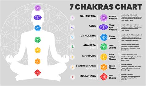 【ベストコレクション】 The 7 Chakras Meaning And Functions 742700 What Are The Seven Chakras And What Do
