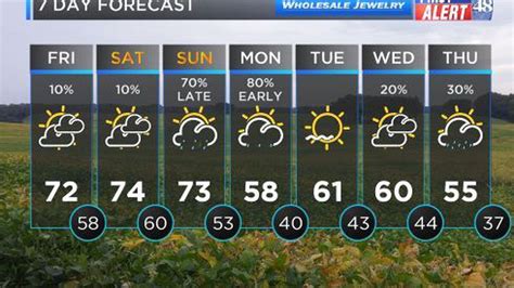First Alert Weather Mild Friday In Store With Unseasonably Warm
