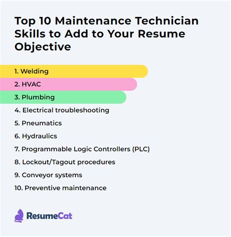 Top 16 Maintenance Technician Resume Objective Examples
