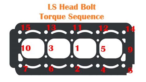 Ls Head Bolt Torque Specs And Sequence Rx Mechanic 2023
