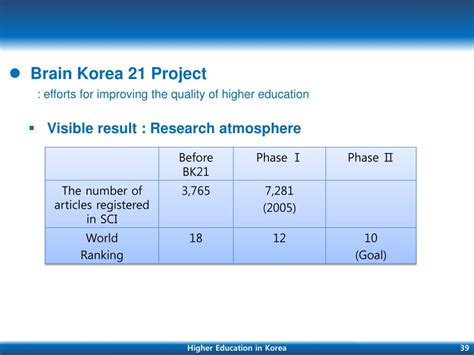 Ppt Higher Education In Korea Powerpoint Presentation Free Download