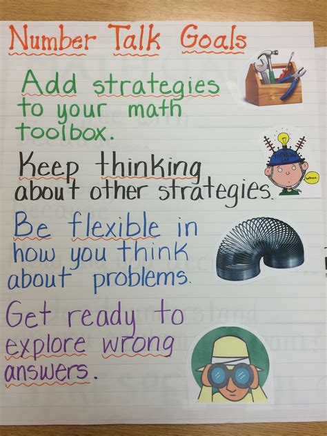Number Talk Expectations Anchor Chart