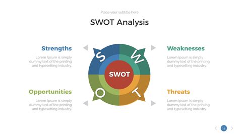Swot Analysis Keynote Presentation Template Swot Analysis Swot Porn Sex Picture