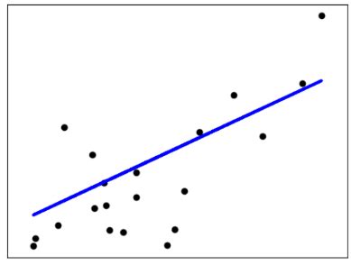 Minimizing the sum of the squares of. Implement Ordinary Least Squares Linear Regression with ...
