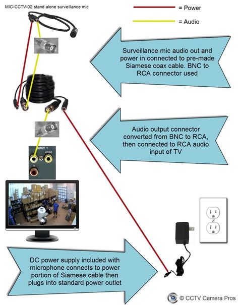 How To Connect A Security Camera To A Tv Monitor