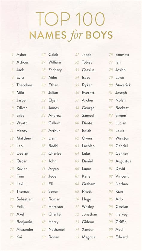 Find a beautiful and unique modern islamic boy name beginning with a for your bundle of joy. The Top 100 Baby Names for 2017... So Far | Top 100 baby ...