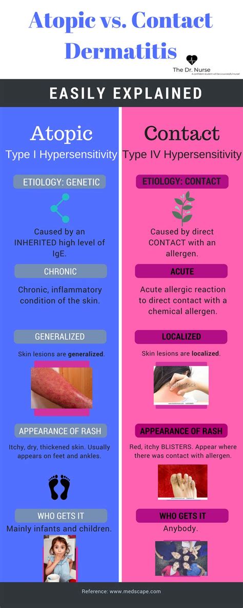 Atopic Vs Contact Dermatitis Explained More Like This At