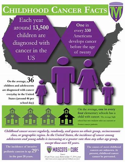 Cancer Childhood Infographic Facts Mfac Pdf Cure