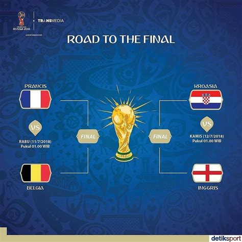 semifinal fifarussia worldcup2018 world cup russia 2018 world cup 2018 fifa world cup