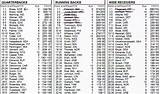 Pictures of Fantasy Football Rankings By Position 2017 Printable