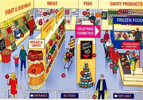 english pages    supermarket vocabulary