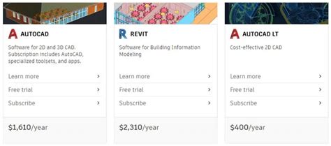 Autodesk Review And Coupon Codes 2022