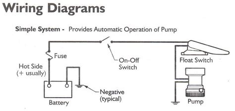 We did not find results for: RULE 360 GPH Bilge Pump w/ Rule-A-Matic FLOAT SWITCH | eBay